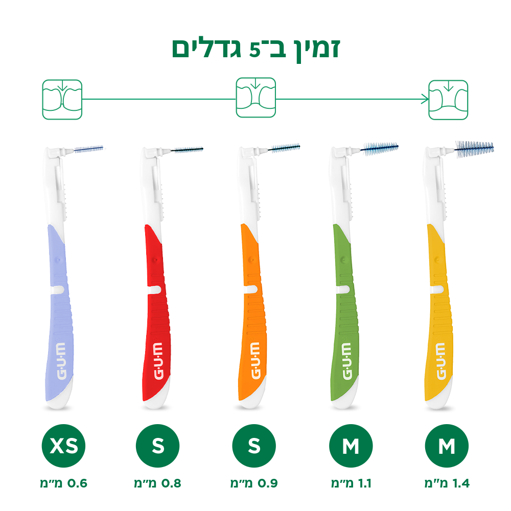In-Context-GUM-BI-DIRECTION-Interdental-5-Sizes-Supplementary-Image-HE.png