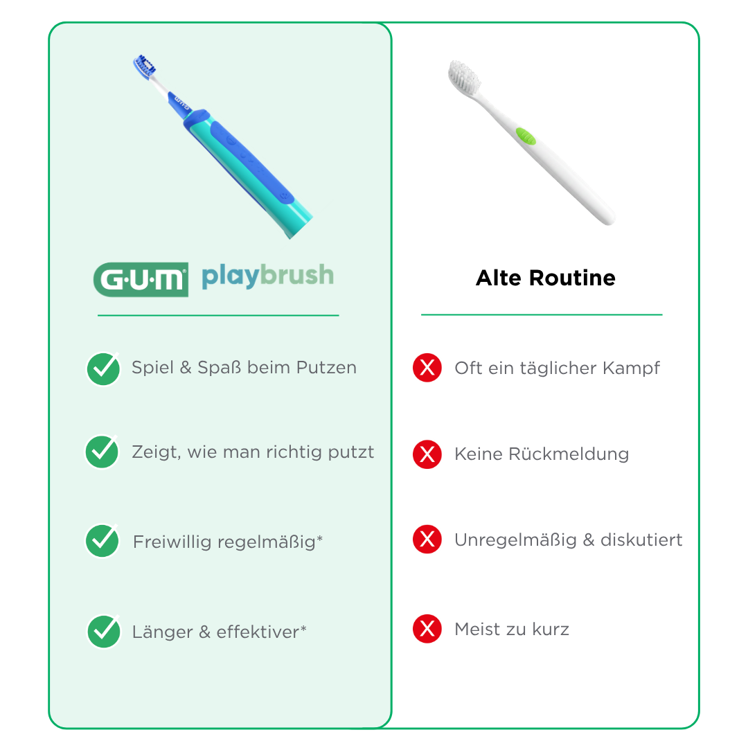 gum-playbrush-vs-manual
