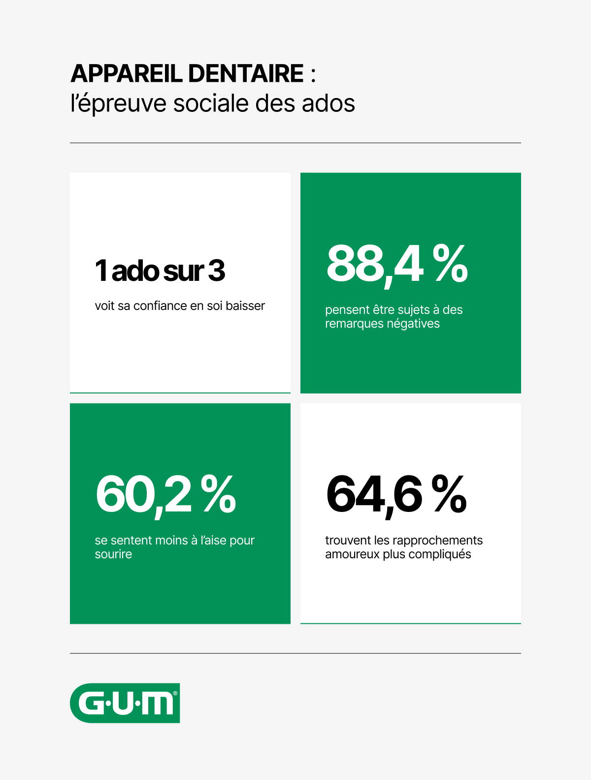 Chez les ados, porter un appareil dentaire peut affecter la confiance en soi, le sourire et les relations sociales