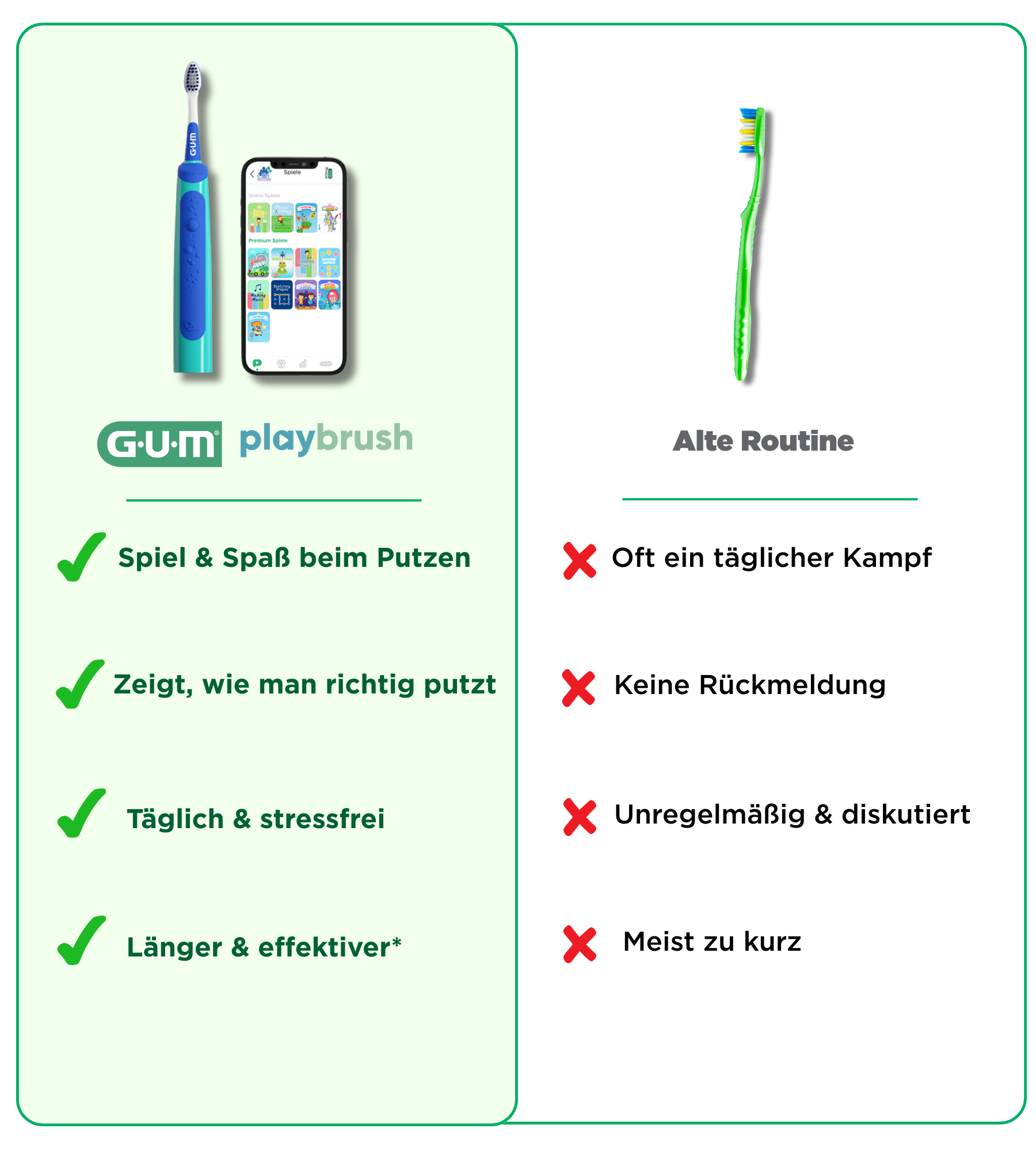 gum-playbrush-vs-manual