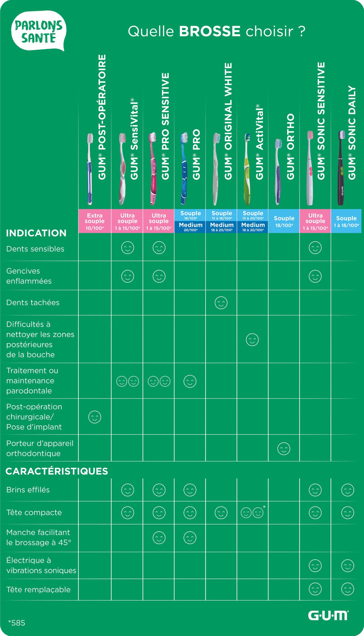 Cover-Guide-Choose-a-GUM-Toothbrush-C223-FR