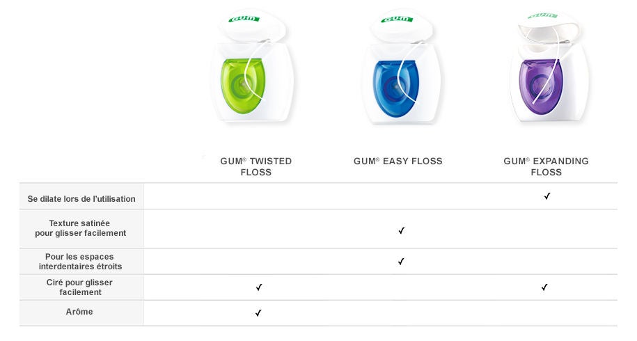 comparatif des fils dentaires de GUM®