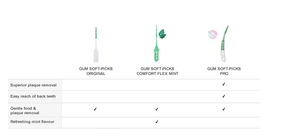 GUM SOFT-PICKS comparison