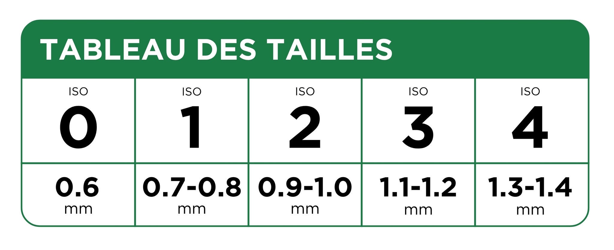 PDP carousel imagery (hero PDP) - In-context-GUM-BI-DIRECTION-sizes-chart-FR