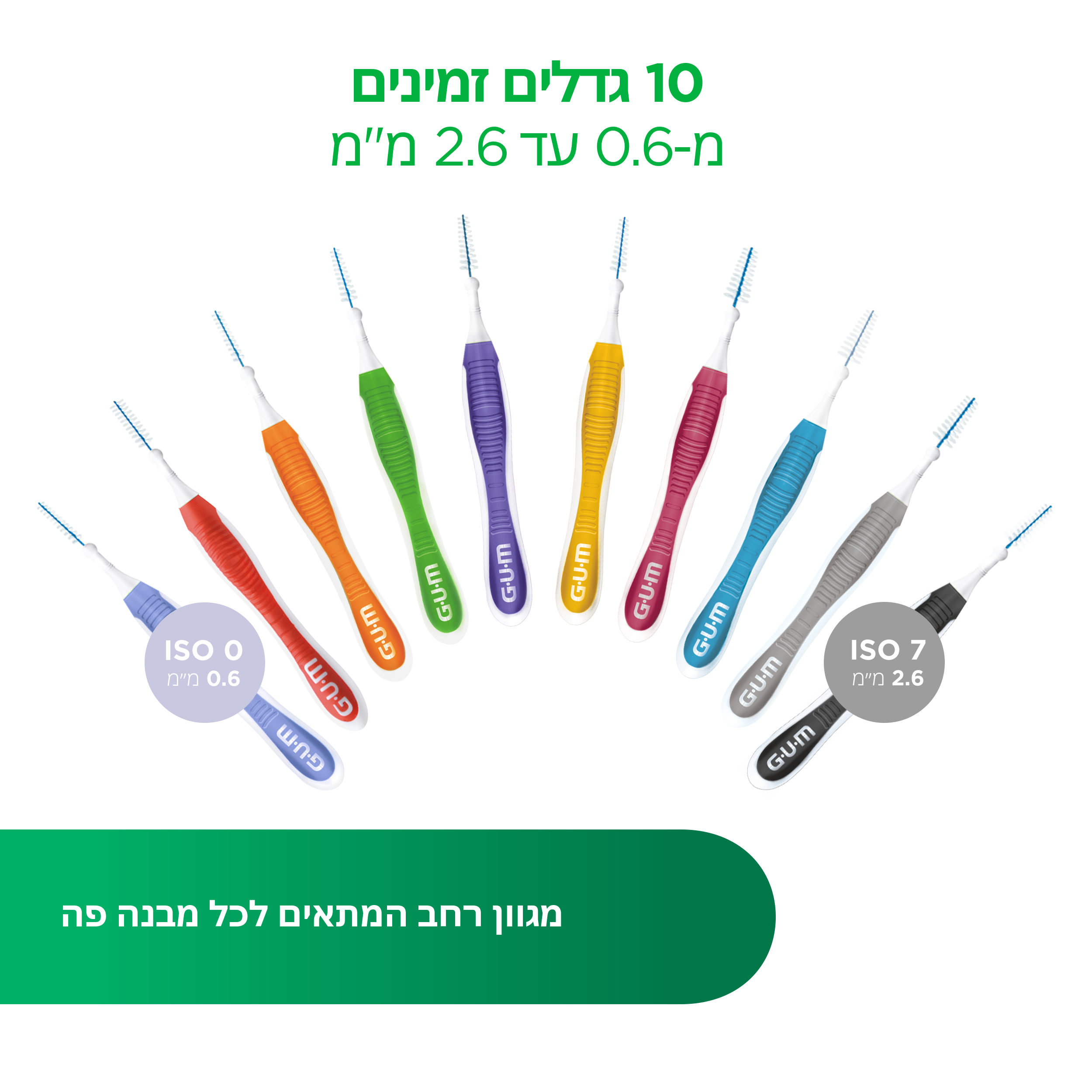 In-context-GUM-TRAV-LER-10-sizes-available-from-0.6mm-to-2.6mm-Amazon-HE.png