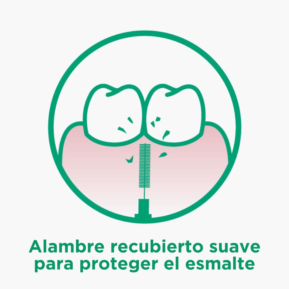 GUM BI-DIRECTION cuenta con alambre recubierto para proteger el esmalte y los implantes