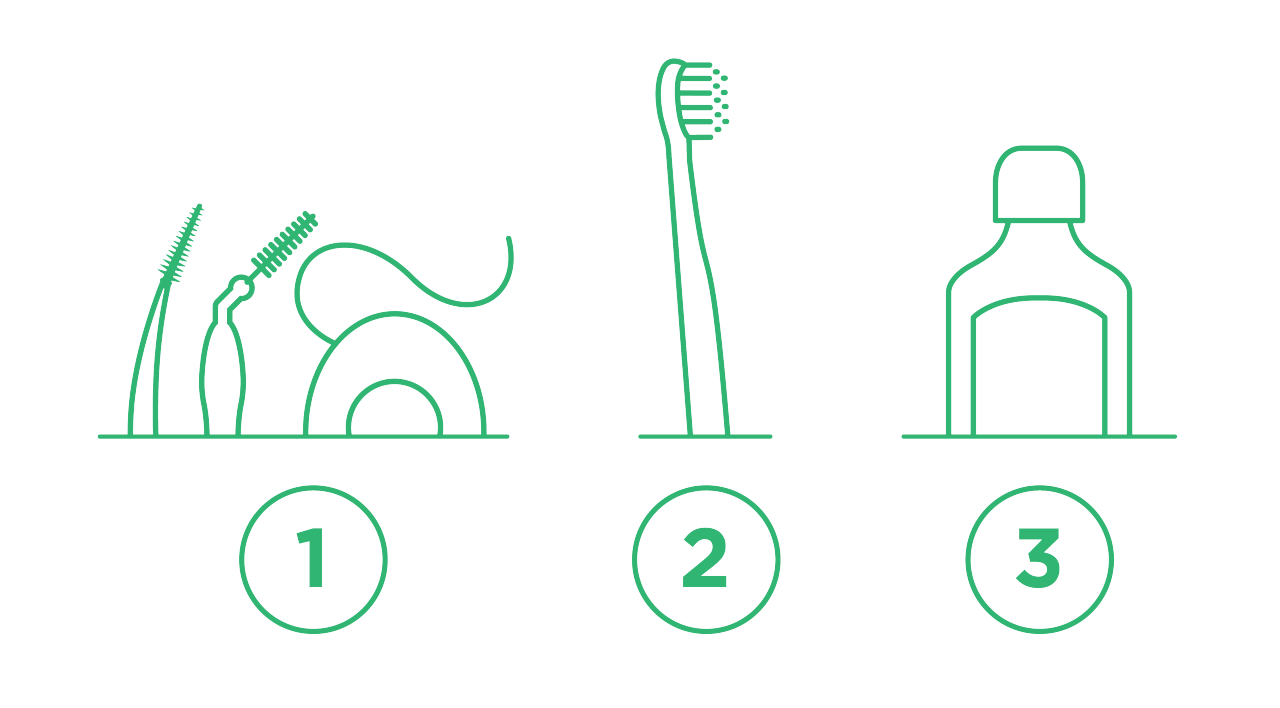 Why Should I Clean Between my Teeth?