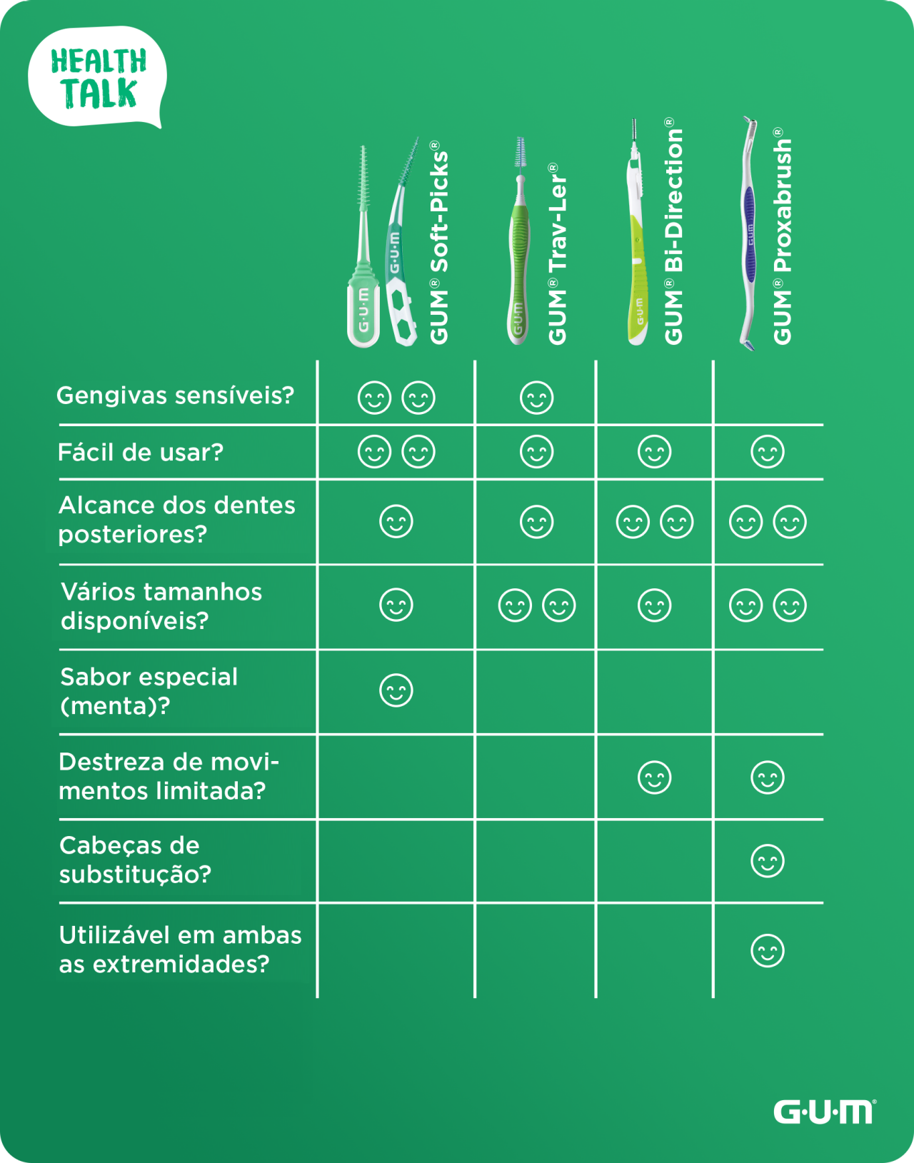 Como Escolher O Seu Escovilh o
